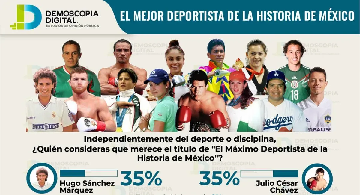Julio César Chávez y Hugo Sánchez, los máximos deportista mexicanos que ha dado el país