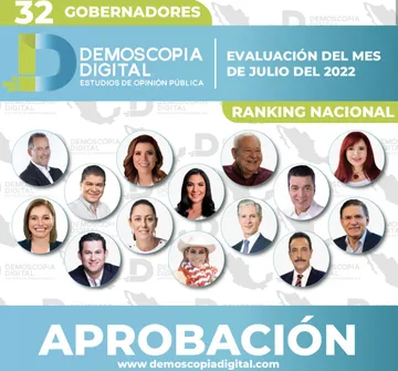 Ranking de gobernadores de México Julio 2022 por Demoscopia Digital