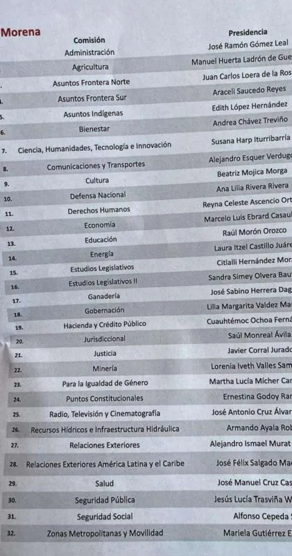 Morena se queda con más de la mitad de las comisiones en el Senado; filtran lista