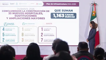 Claudia Sheinbaum anunció una inversión de 181 mil millones de pesos para impulsar 152 proyectos hospitalarios en México.