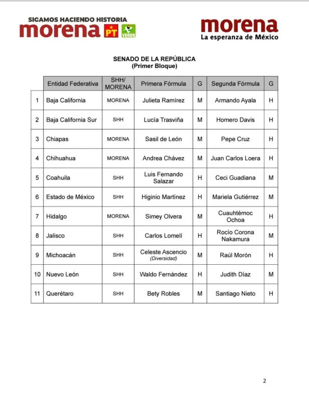Encuesta de Morena: presentan precandidaturas únicas al Senado para Hidalgo