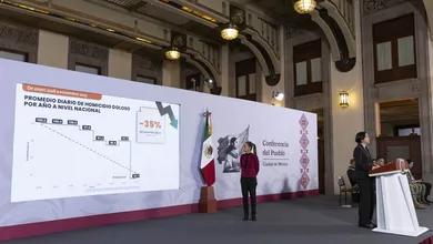 El gobierno informó que los homicidios caen 37% y noviembre de 2025 es el más bajo en 10 años; 26 estados registran descensos.
