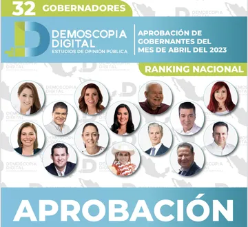Ranking de gobernadores de México Abril 2023 por Demoscopia Digital