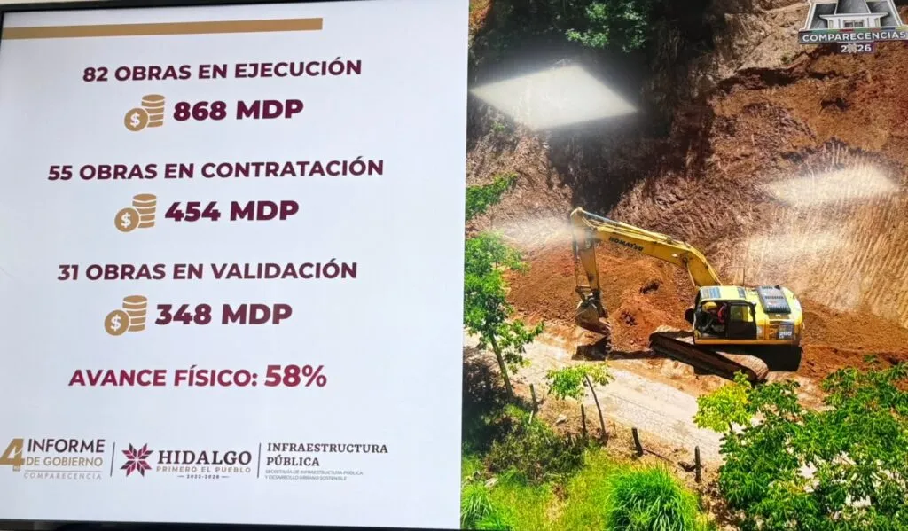 Hidalgo registra 58% de avance en reconstrucción por lluvias de 2025