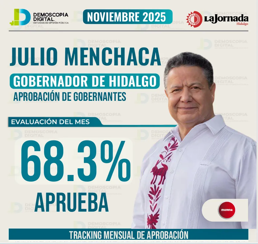 Menchaca, tercer lugar nacional en aprobación de gobernadores