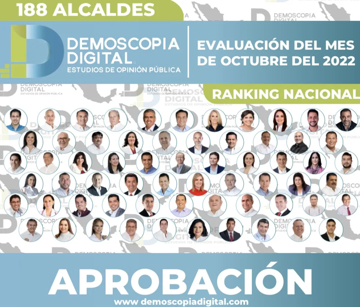 Ranking nacional de alcaldes de México Octubre 2022 por Demoscopia Digital