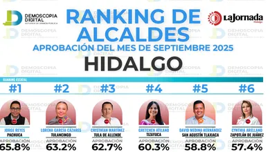 Ranking de alcaldes de Hidalgo septiembre 2025