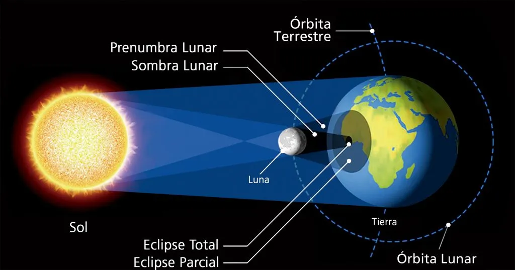 Eclipse total de sol: ¿será visible en Hidalgo?