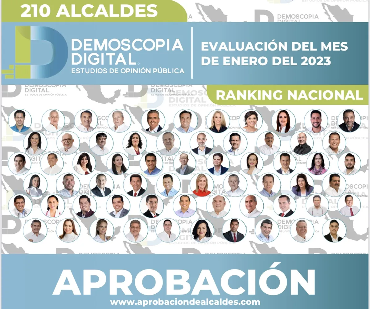 Ranking nacional de alcaldes de México Enero 2023 por Demoscopia Digital
