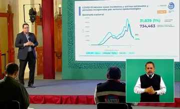 México registra el mayor descenso de la curva epidémica por Covid