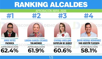 Rancking de aceptación ciudadana de alcaldes durante abril 2026