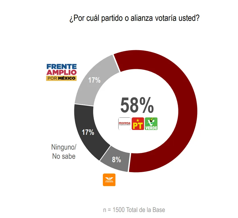 Encuesta Nacional Pre-Electoral: Resultados y Preferencias en septiembre de 2023