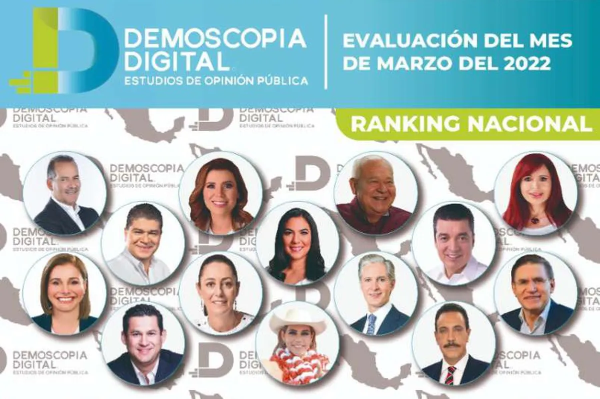 Ranking de gobernadores de México Marzo 2022 por Demoscopia Digital