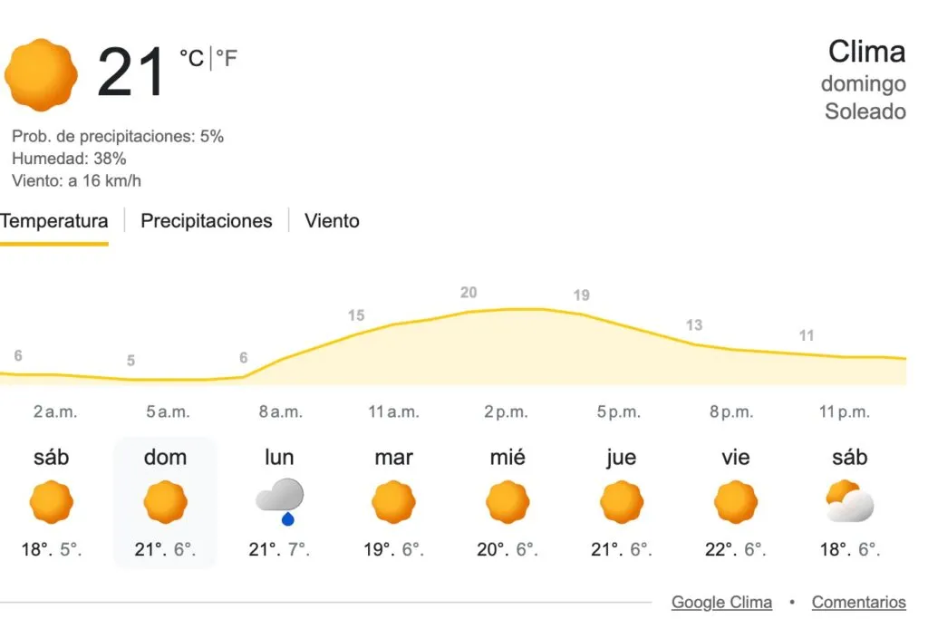 Rayos UV extremos y 30°C: El mapa del calor en Hidalgo para este domingo 22 de marzo