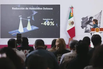 Destaca Sheinbaum disminución del 40% en homicidios dolosos
