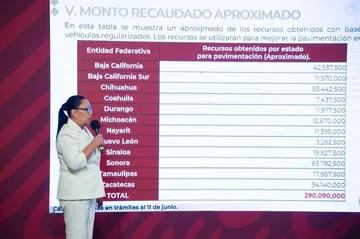 Más de 116 mil autos ‘chocolate’ regularizados: SSPC