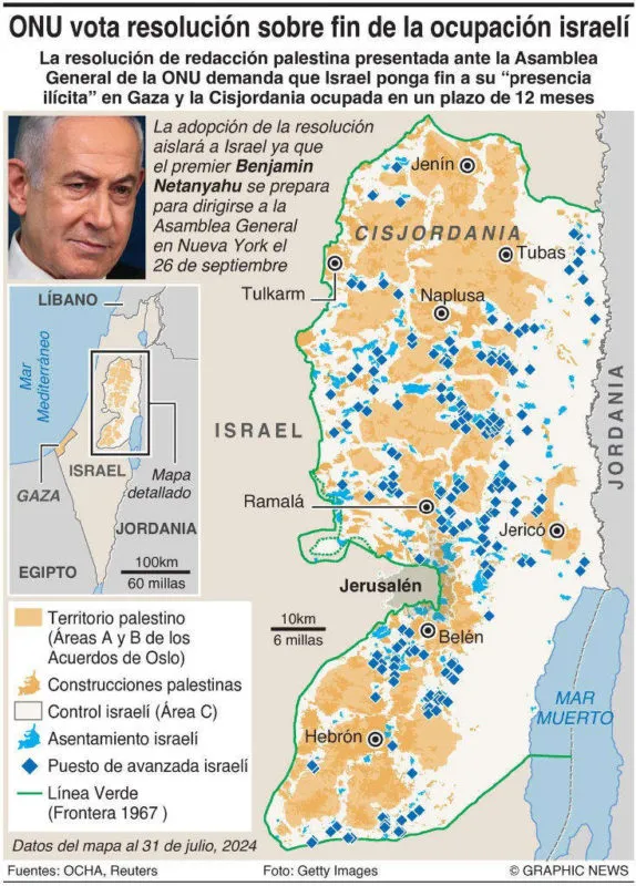 ONU pide que en un año Israel se retire de territorios palestinos