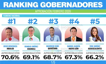 Demoscopia Digital presenta su medición de aprobación ciudadana a gobernadores en febrero de 2026 en Hidalgo.