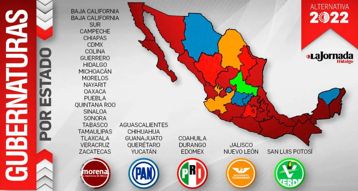 Morena avanza mientras el PRI se desploma