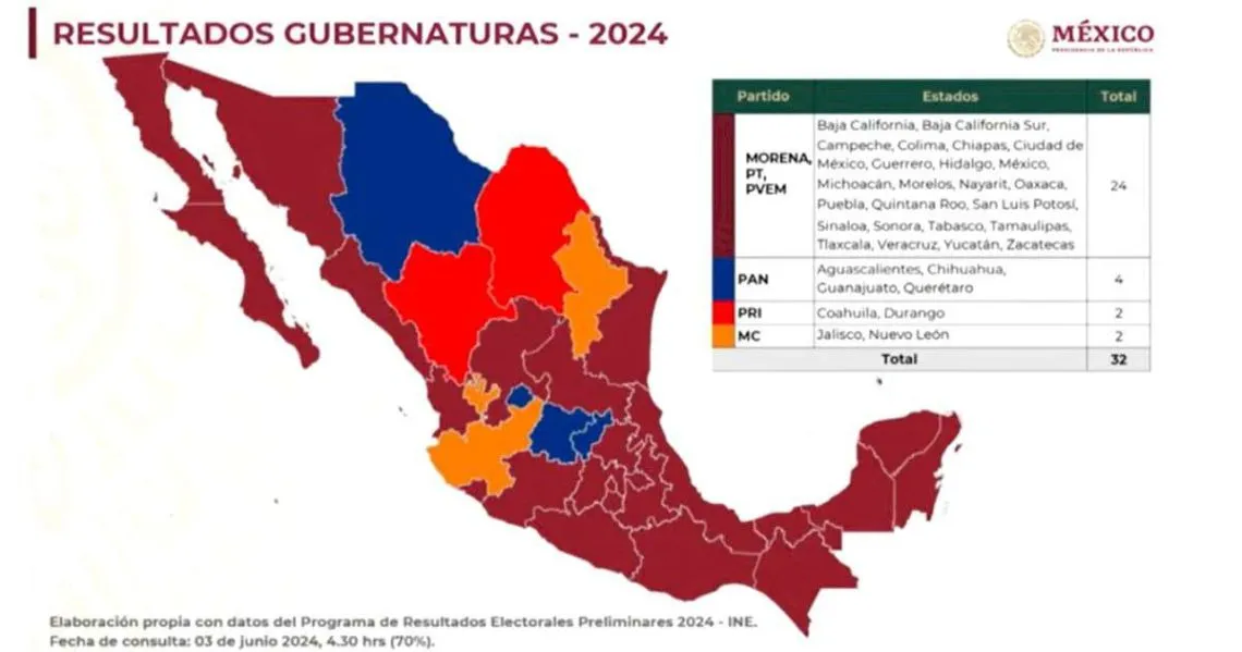 Gobernarán mujeres 12 de los 31 estados y la Ciudad de México