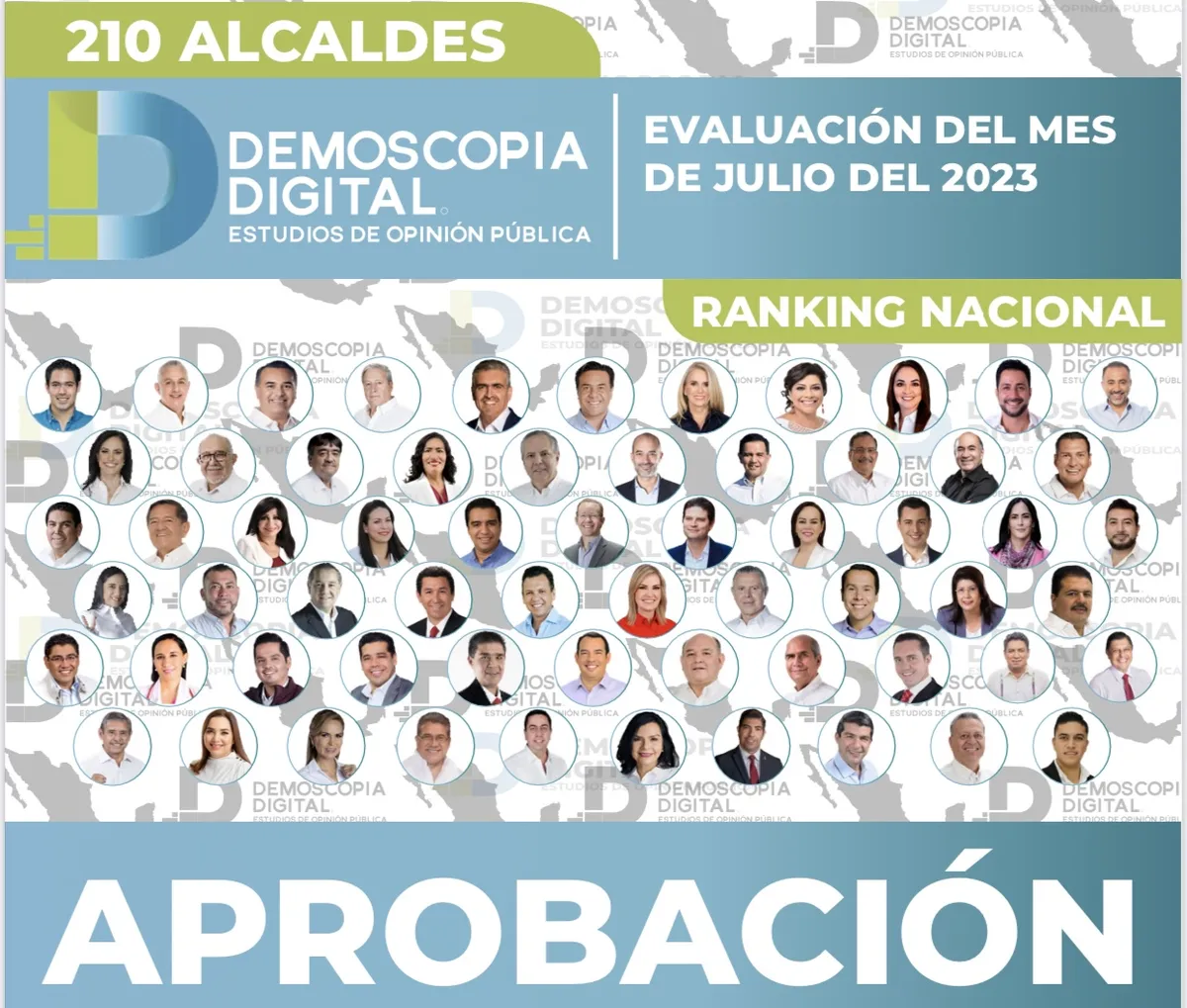 Ranking nacional de Alcaldes Julio 2023 por Demoscopia Digital