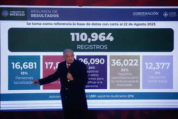 Cifra confirmada de desaparecidos es de 92 mil personas: AMLO