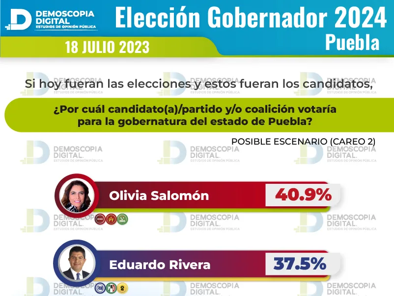 Elecciones 2024 podrían dar gobernadoras en Morelos, Guanajuato y Veracruz: Demoscopia Digital