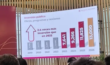 Inversión pública en Hidalgo