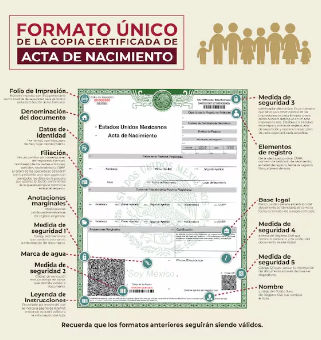 ¡Nueva acta de nacimiento 2025 en línea! Conoce requisitos, costo y como obtenerla