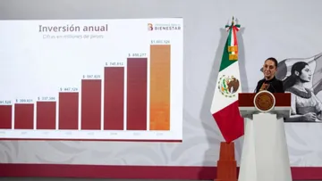 Sheinbaum anuncia 1 billón de pesos para programas sociales en 2026.