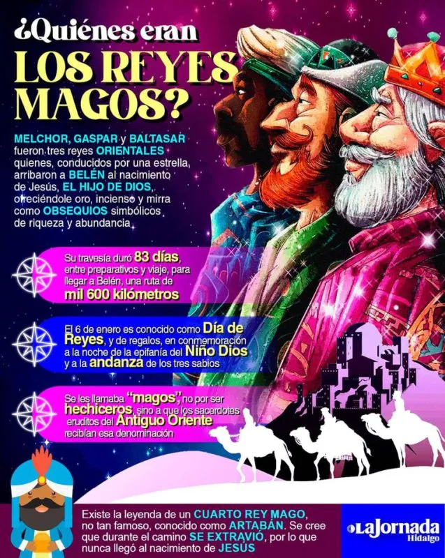 Reyes Magos: origen de la tradición y los regalos