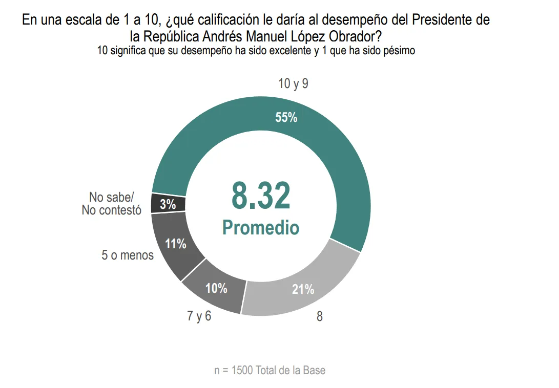 Encuesta Nacional Pre-Electoral: Resultados y Preferencias en septiembre de 2023