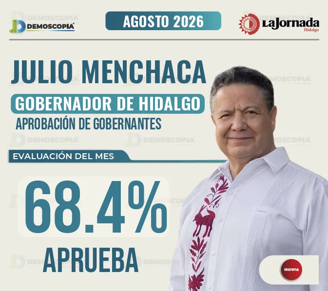 Ranking de gobernadores de agosto 2026: Julio Menchaca, el mandatario con mayor aprobación