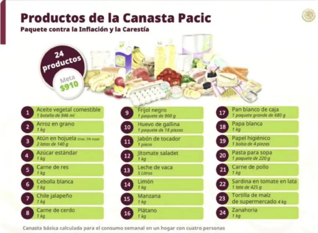 Canasta básica en México 2026: cuesta 910 pesos y estos productos incluye