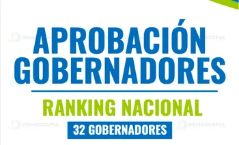 Gráfico de Demoscopia Digital con el título Aprobación Gobernadores, Ranking Nacional, 32 gobernadores, correspondiente a la evaluación de septiembre de 2026