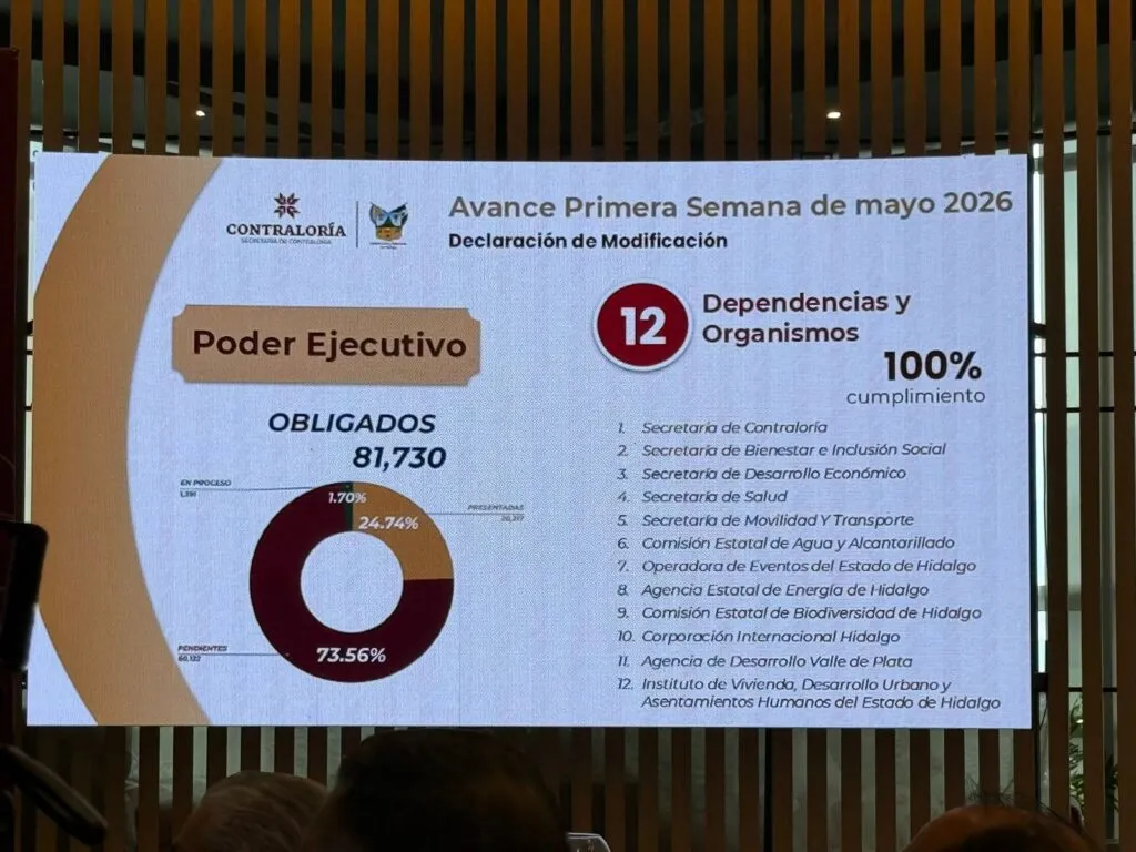 ¡Ganaban más que el gobernador! Detectan a funcionarios con doble plaza