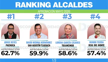 Ranking de aprobación de alcaldes de Hidalgo