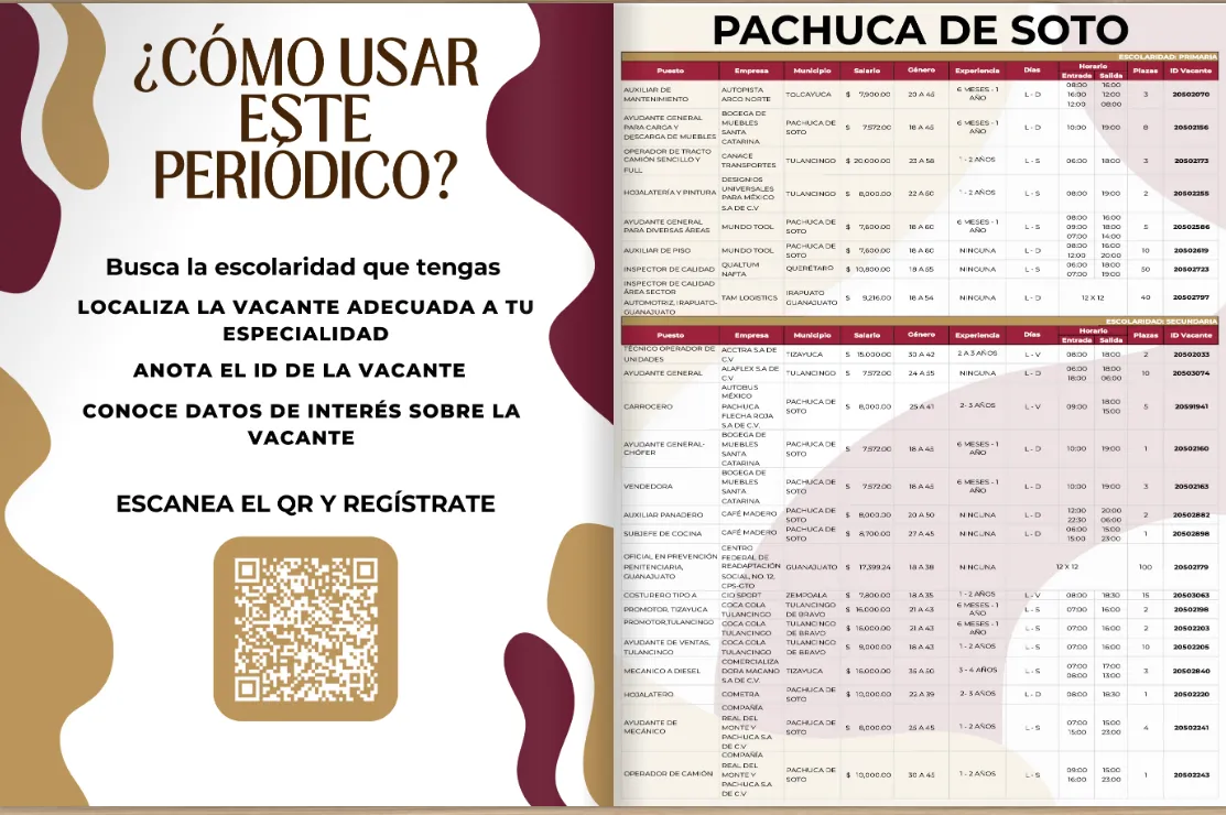 Empleo en Hidalgo: hay más de mil vacantes en diversos sectores