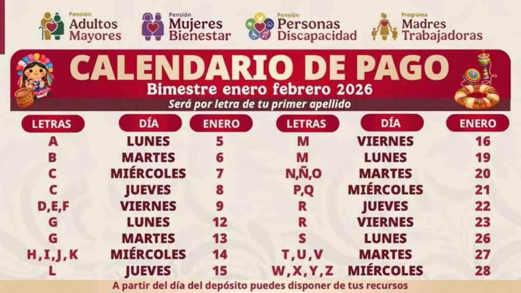 Inician pagos de la Pensión Bienestar 2026: consulta el calendario oficial