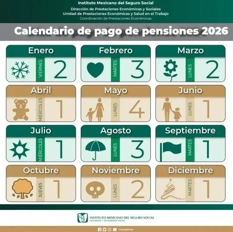 ¡Atención pensionados! Pago de IMSS e ISSSTE abril 2026: fechas confirmadas