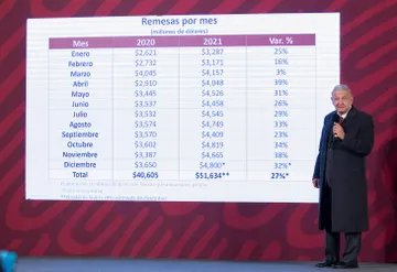 AMLO presenta balance de la situación económica del país