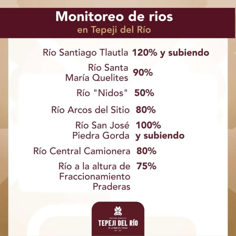 Tepeji del Río: alertan a pobladores por aumento en niveles de ríos y presas