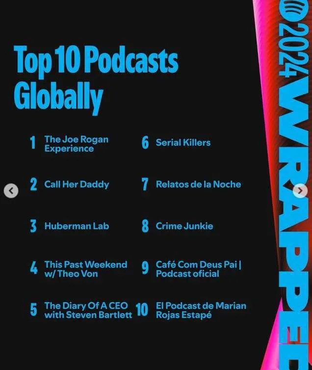 Spotify Wrapped 2024: los artistas y canciones que dominaron este año