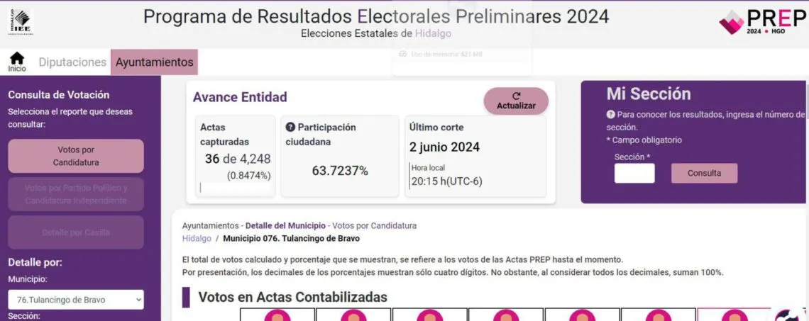 Resultados Preliminares de las Elecciones Municipales en Tulancingo 2024: Conoce a los Candidatos