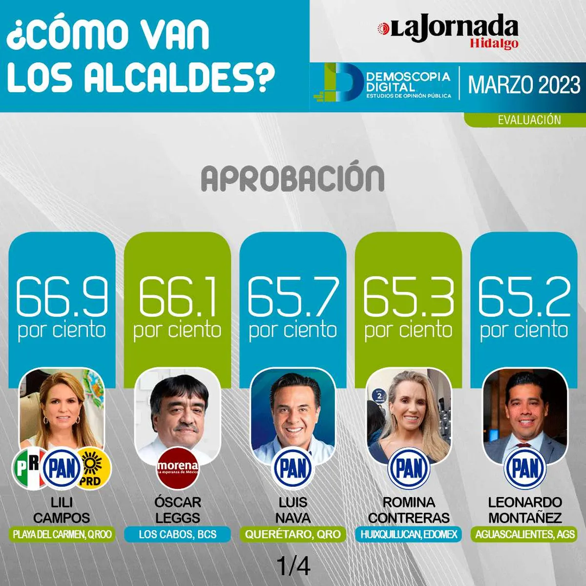 Ranking nacional de Alcaldes marzo 2023 por Demoscopia Digital