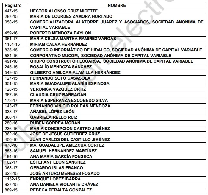 Contraloría cancela registro como proveedores a 58 personas físicas y morales