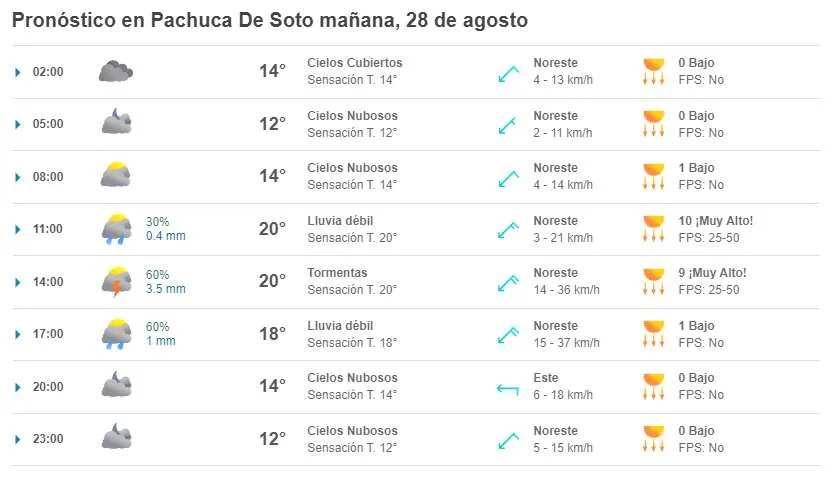 Consulta el pronóstico del clima para mañana en Hidalgo