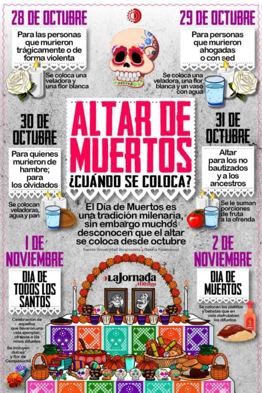 ¿Cuándo se pone la Ofrenda de muertos?