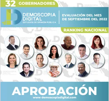 Ranking de gobernadores de México Septiembre 2022 por Demoscopia Digital