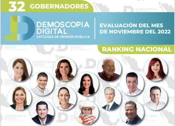 Ranking de gobernadores de México Noviembre 2022 por Demoscopia Digital